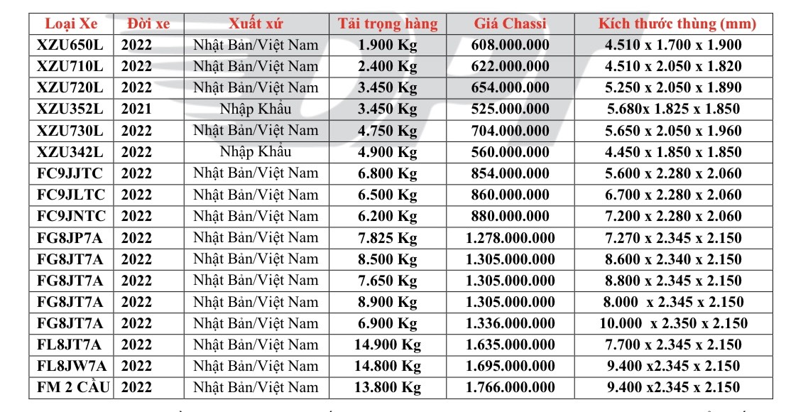 Bảng giá xe tải hino đời 2022
